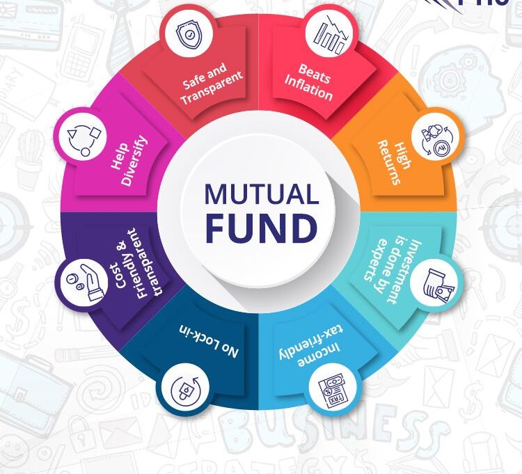 "Infographic comparing fixed deposit vs SIP returns"