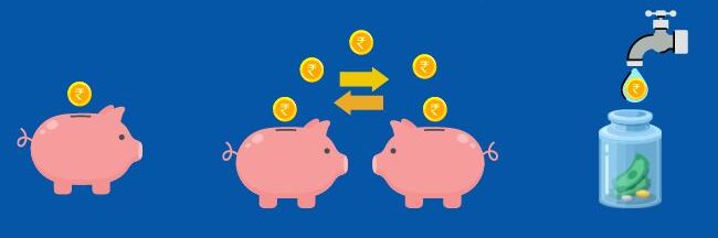SIP vs SWP in 2025 – Choosing the right strategy for building and managing retirement income with mutual funds.