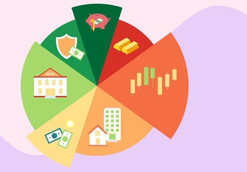 Multi-asset allocation funds growth in India 2025 showing diversification benefits across equity, debt, and commodities