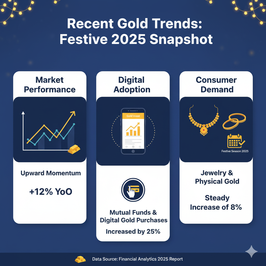 Indian woman holding gold jewelry and smartphone screen showing gold mutual fund NAV comparison.